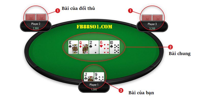 Cách chơi poker Fb88 trực tuyến Cach choi poker Fb88 truc tuyen