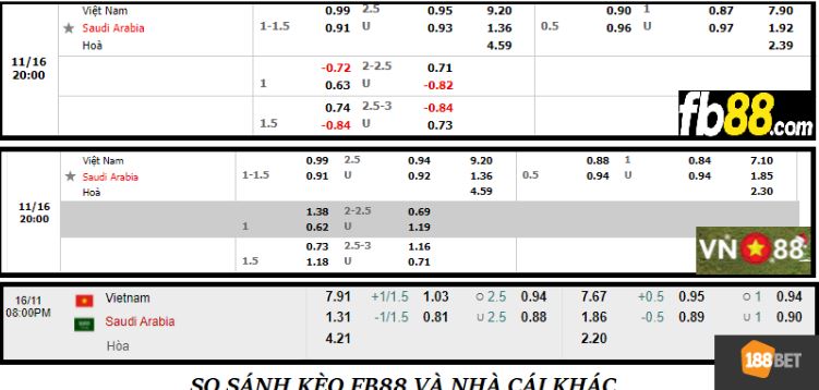 Nên chọn tỷ lệ kèo nhà cái nào để xuống tiền Nen chon ty le keo nha cai nao de xuong tien