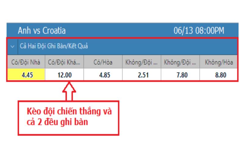 Kèo 2 đội ghi bàn ăn bao nhiêu Keo 2 doi ghi ban an bao nhieu