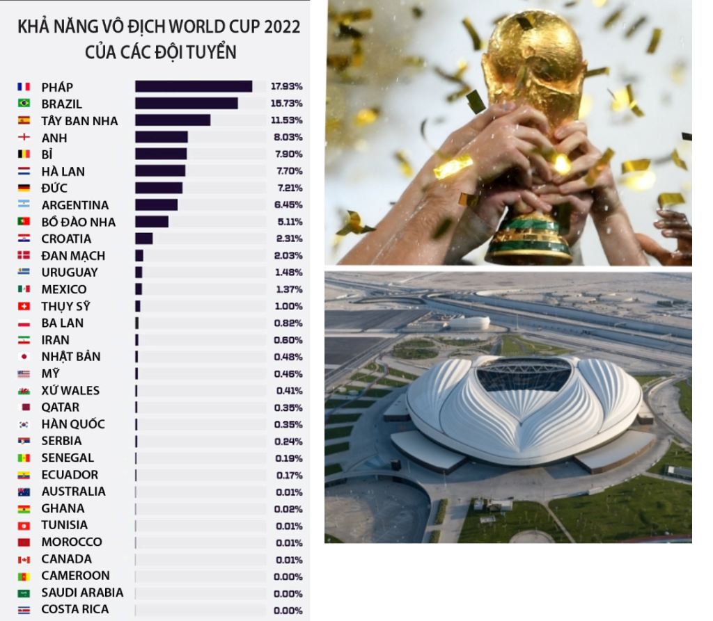 Phân tích các bảng đấu tại VCK World Cup 2022 Phan tich cac bang dau tai VCK World Cup 2022