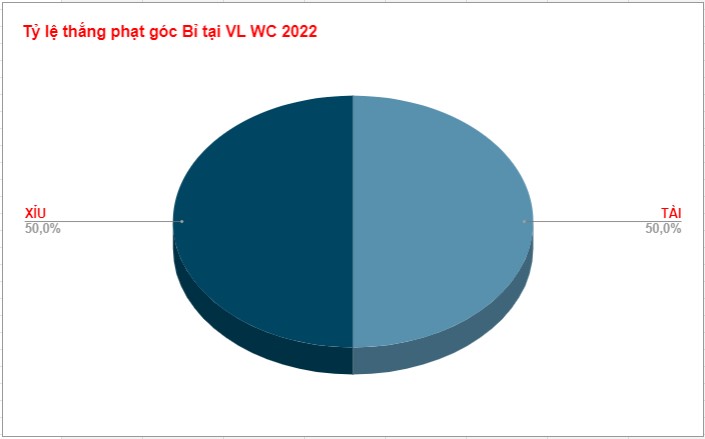 Tỷ lệ kèo phạt góc Bỉ vs Canada Ty le keo phat goc Bi vs Canada