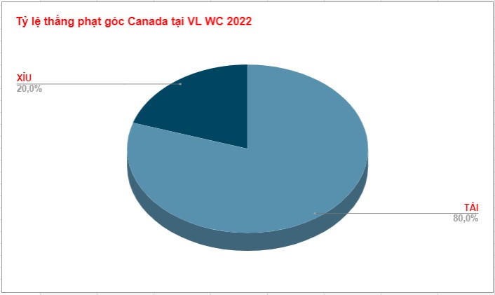 Nhận định kèo phạt góc Bỉ vs Canada Nhan dinh keo phat goc Bi vs Canada