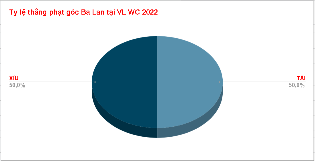 Kết quả kèo phạt góc Ban Lan gần đây Ket qua keo phat goc Ba Lan gan day