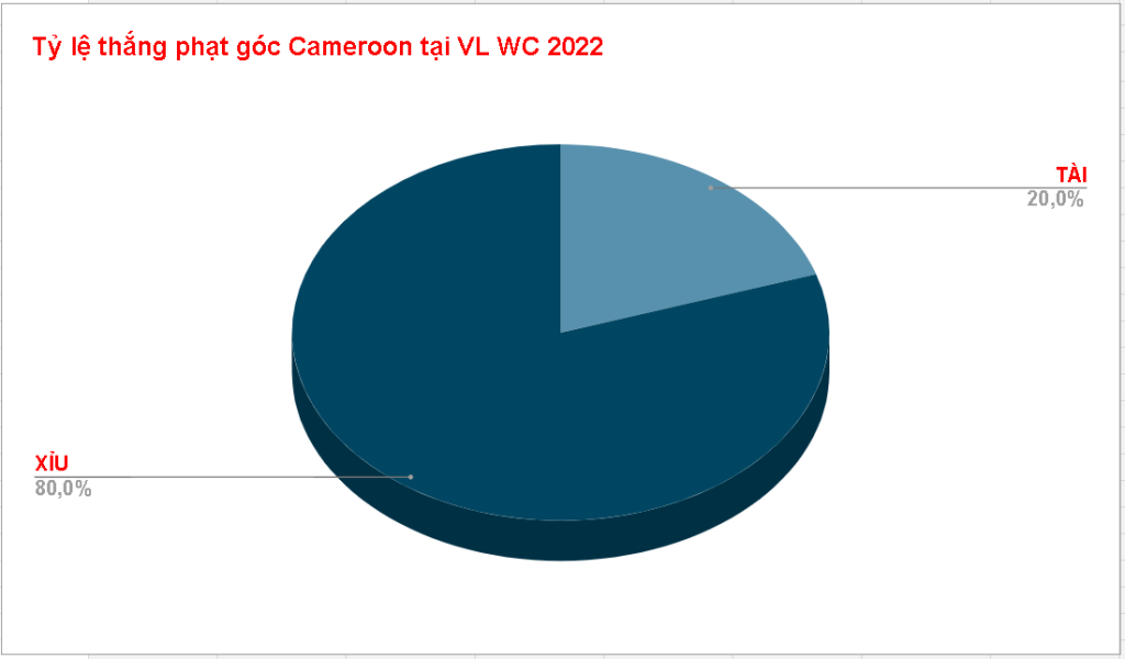 Soi kèo kết quả phạt góc Thụy Sĩ vs Cameroon Soi keo ket qua phat goc Cameroon