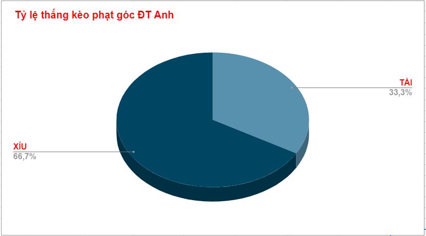 Thành tích phạt góc của Pháp WC 2022 Thanh tich phat goc cua Phap WC 2022