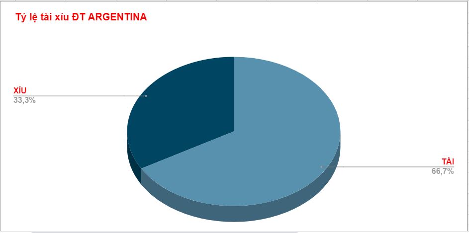 Thành tích phạt góc của Argentina WC 2022 Thanh tich phat goc cua Argentina WC 2022