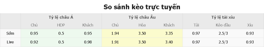 Tỷ lệ kèo nhà cái Arsenal vs Newcastle Ty le keo nha cai Arsenal vs Newcastle