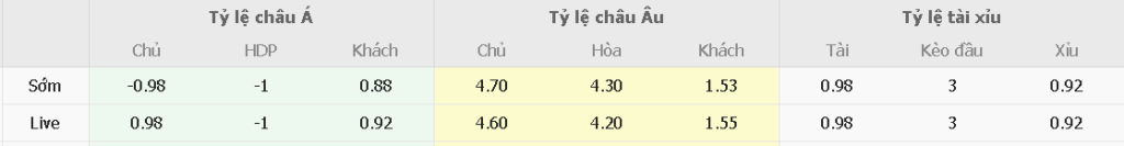 Nhận định soi kèo tài xỉu Brentford vs Liverpool Nhan dinh soi keo tai xiu Brentford vs Liverpool