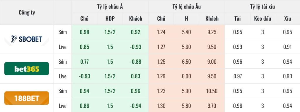 Tỷ lệ kèo nhà cái Inter Milan vs Empoli Ty le keo nha cai Inter Milan vs Empoli
