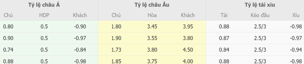 Nhận định kèo bóng đá Liverpool vs Chelsea Nhan dinh keo bong da Liverpool vs Chelsea