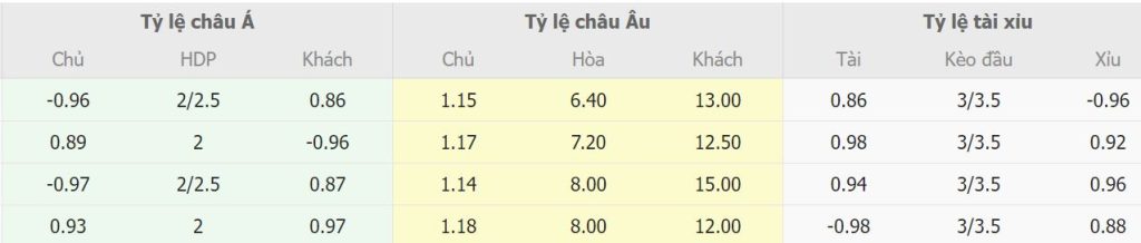 Nhận định tỷ lệ kèo nhà cái Man City vs Wolves Nhan dinh ty le keo nha cai Man City vs Wolves