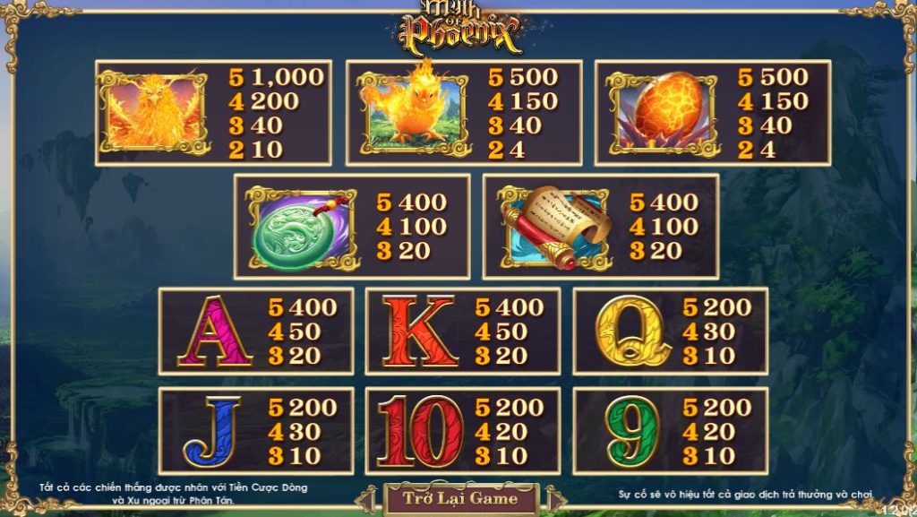 Bảng thanh toán game Myth Of Phoenix Bang thanh toan game Myth Of Phoenix