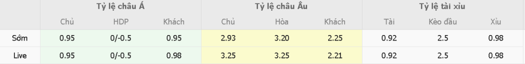 Soi kèo chấp Atl Madrid vs Barcelona Soi keo chap Atl Madrid vs Barcelona