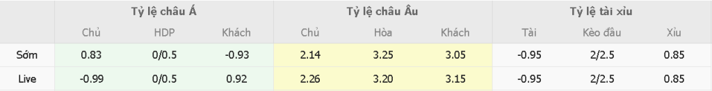Tỷ lệ kèo nhà cái Rayo vs Betis Ty le keo nha cai Rayo vs Betis