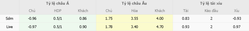 Soi kèo tài xỉu Sevilla vs Getafe Soi keo tai xiu Sevilla vs Getafe