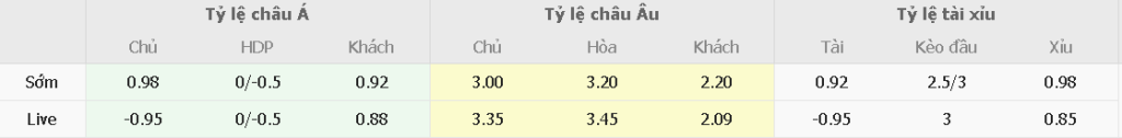 Dự đoán tỷ số Villarreal vs Real Madrid Du doan ty so Villarreal vs Real Madrid