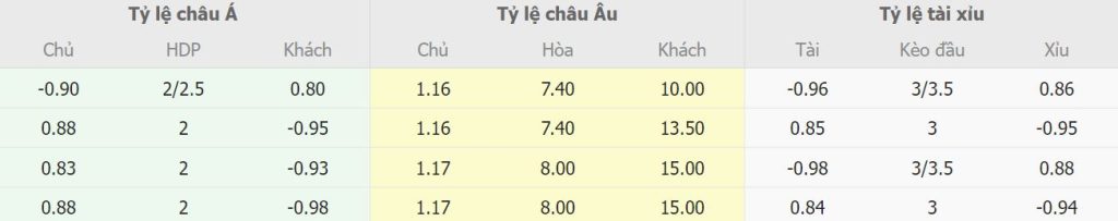 Dự đoán soi kèo trận Barca vs Cadiz Du doan soi keo tran Barca vs Cadiz