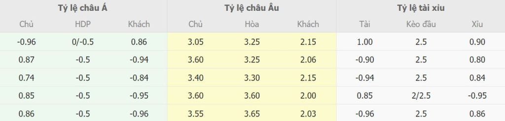Soi kèo tỉ số Verona vs Lazio tối nay Soi keo ti so Verona vs Lazio toi nay