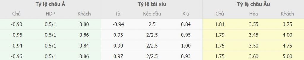 Bảng kèo nhà cái Juventus vs Torino Bang keo nha cai Juventus vs Torino