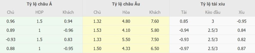 Nhận định kèo nhà cái Liverpool vs Everton Nhan dinh keo nha cai Liverpool vs Everton