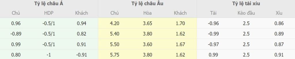 Nhận định bảng tỷ lệ kèo Spezia vs Juventus Nhan dinh bang ty le keo Spezia vs Juventus
