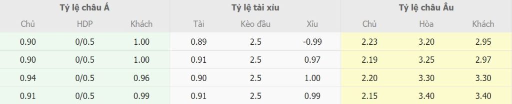 Dự đoán bảng kèo trực tuyến AC Milan vs Atalanta Du doan bang keo truc tuyen AC Milan vs Atalanta