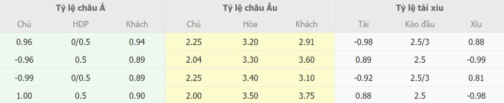 Soi kèo nhà cái Inter Milan vs AC Milan Soi keo nha cai Inter Milan vs AC Milan