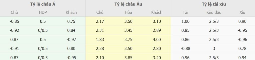Soi kèo nhà cái Liverpool vs Real Madrid tối nay Soi keo nha cai Liverpool vs Real Madrid toi nay