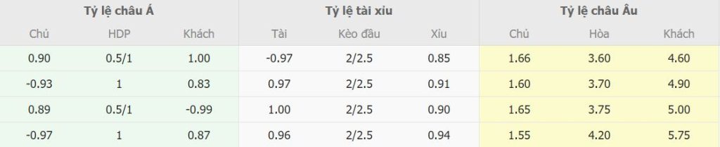 Phân tích kèo bóng đá Atletico Madrid vs Valencia vòng 26 La Liga Phan tich keo bong da Atletico Madrid vs Valencia vong 26 La Liga