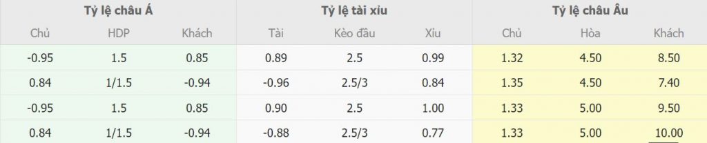 Soi kèo tài xỉu hiệp 1 Inter Milan vs Lecce đầy đủ Soi keo tai xiu hiep 1 Inter Milan vs Lecce day du