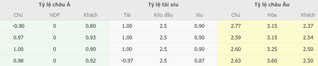 Bảng kèo trực tuyến Porto vs Inter Milan mới nhất Bang keo truc tuyen Porto vs Inter Milan moi nhat