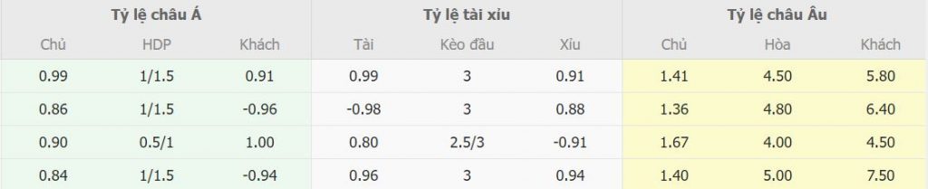 Tỷ lệ kèo nhà cái Athletic Bilbao vs Barca chính xác Ty le keo nha cai Athletic Bilbao vs Barca chinh xac
