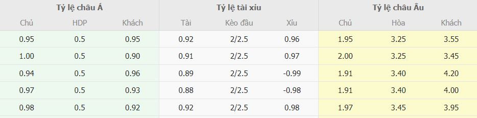 Bảng tỷ lệ cươc Inter Milan vs Juventus chi tiết Bang ty le cuoc Inter Milan vs Juventus chi tiet