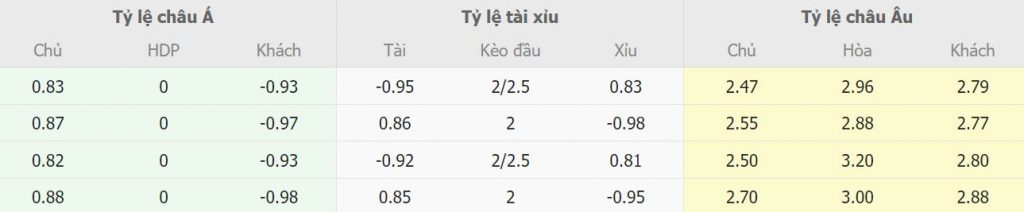 Phân tích kèo nhà cái Roma vs Juventus chính xác Phan tich keo nha cai Roma vs Juventus chinh xac