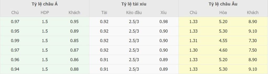 Tỉ lệ kèo nhà cái Anh vs Ukraine chính xác Ti le keo nha cai Anh vs Ukraine chinh xac