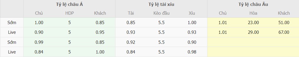Tỉ lệ kèo BĐN vs Liechtenstein chính xác Ti le keo BĐN vs Liechtenstein chinh xac