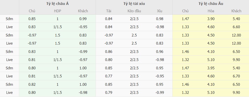 Tỉ lệ kèo Đan Mạch vs Phần Lan chính xác Ti le keo Dan Mach vs Phan Lan Chinh xac