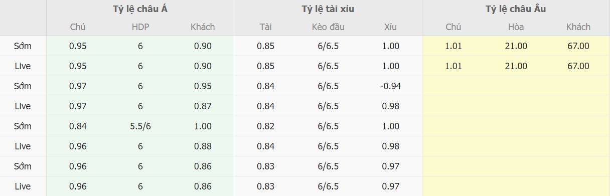 Tỉ lệ kèo Hà Lan vs Gibraltar chính xác Ti le keo Ha Lan vs Gibraltar chinh xac