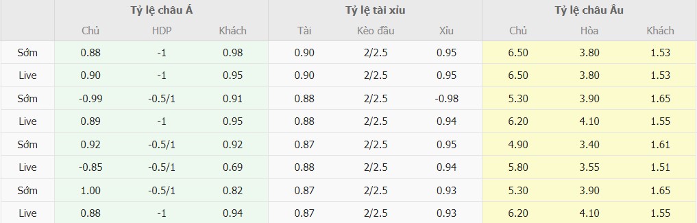 Tỉ lệ kèo nhà cái Ireland vs Pháp chuẩn xác Ti le keo nha cai Ireland vs Phap chuan nhat