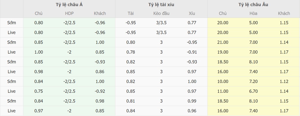 Tỉ lệ kèo Luxembourg vs BĐN chính xác Ti le keo Luxembourg vs BĐN chinh xac