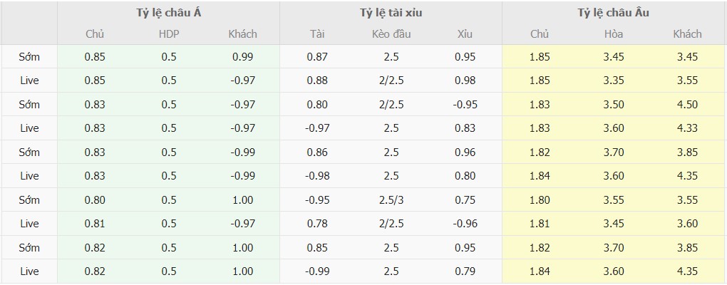 Tỉ lệ kèo Pháp vs Hà Lan hôm nay Keo truc tuyen nha cai Phap vs Ha Lan hom nay