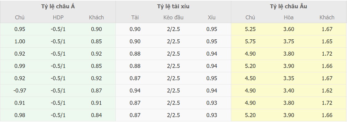 Tỉ lệ kèo Scotland vs TBN chuẩn nhất Ti le keo Scotland vs TBN chuan nhat