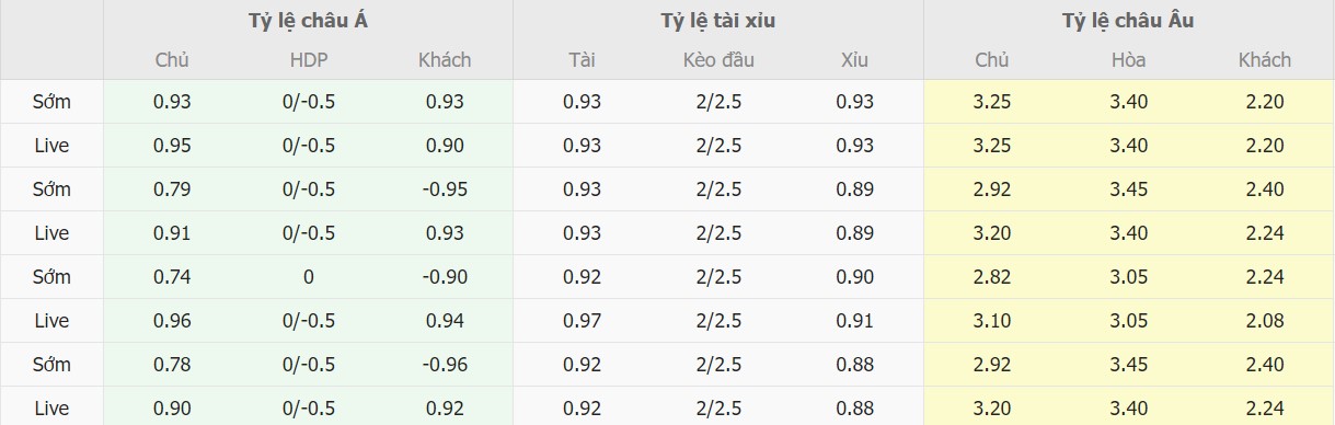 Tỉ lệ kèo nhà cái TNK vs Croatia tối nay Ti le keo nha cai TNK vs Croatia toi nay