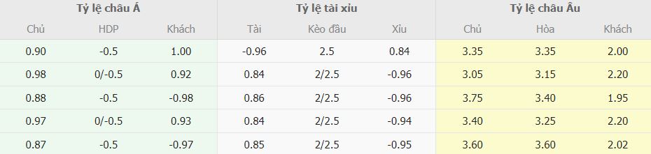 Nhận định kèo trận Everton vs Tottenham chính xác Nhan dinh keo tran Everton vs Tottenham chinh xac
