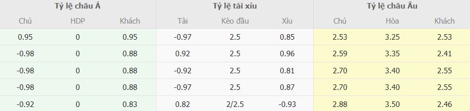 Soi kèo chấp Chelsea vs Real Madrid chuẩn xác Soi keo chap Chelsea vs Real Madrid chuan xac