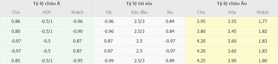 Soi kèo chấp Udinese vs Napoli chính xác Soi keo chap Udinese vs Napoli chinh xac