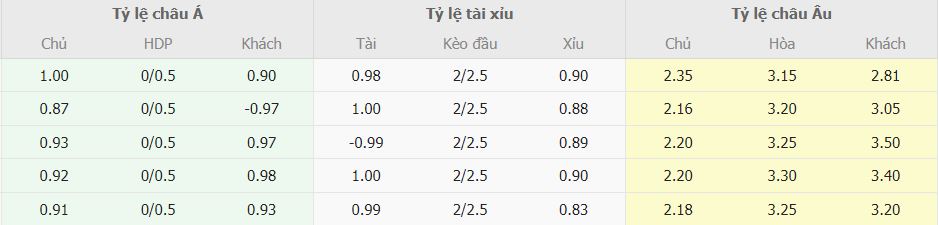 Nhận định trận Benfica vs Inter Milan Tứ Kết C1 Nhan dinh tran Benfica vs Inter Milan Tu Ket C1