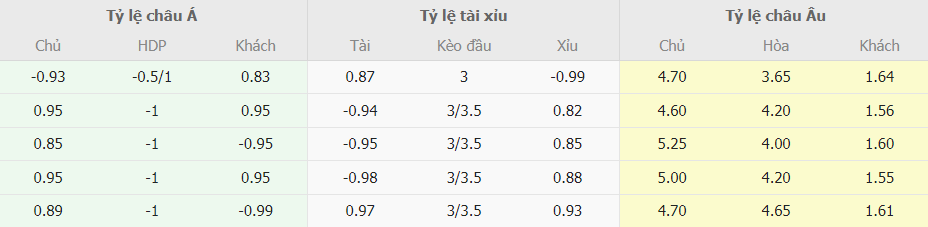 Kèo nhà cái Everton vs Man City trực tuyến Keo nha cai Everton vs Man City truc tuyen