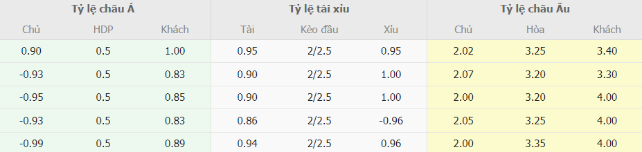 Tỷ lệ cá cược Inter Milan vs AC Milan ra sao Ty le ca cuoc Inter Milan vs AC Milan toi nay