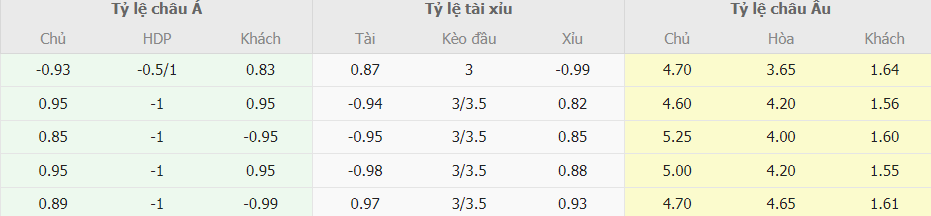 Tỷ lệ cược Leicester City vs Liverpool tối nay Ty le cuoc Leicester City vs Liverpool toi nay